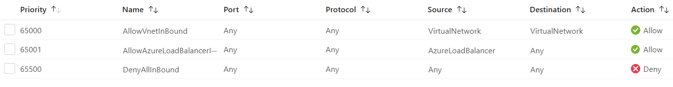 NSG Default Rules